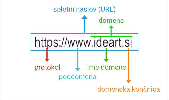 domena